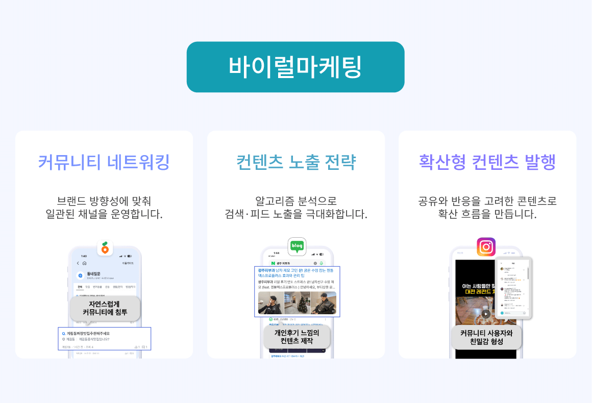 251222_사업영역-브랜드마케팅-바이럴마케팅