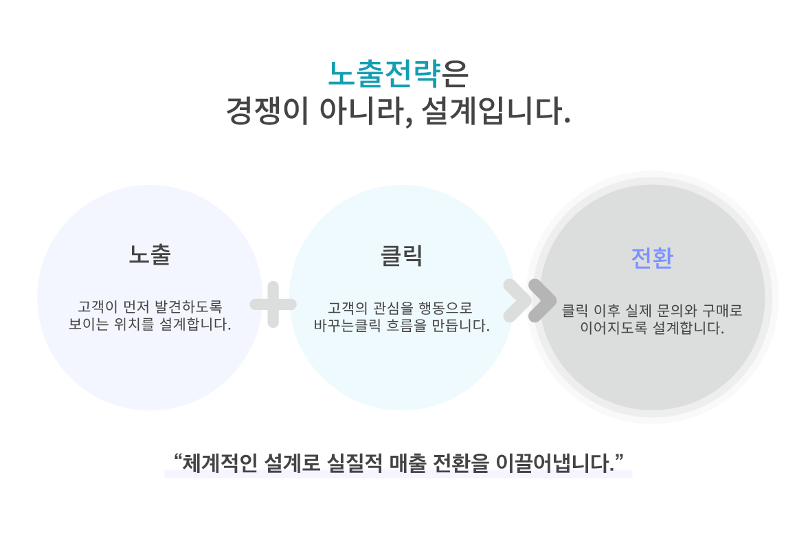 퍼포먼스마케팅_후킹