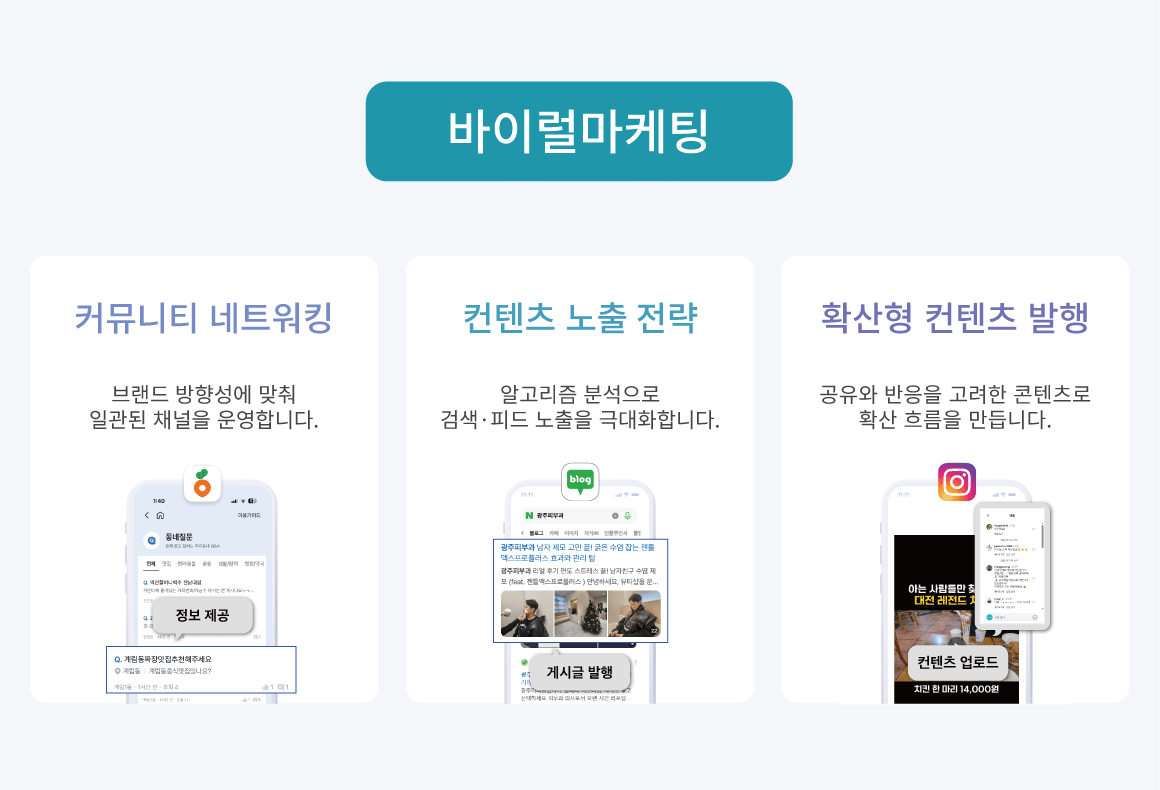 251222_사업영역-브랜드마케팅-바이럴마케팅